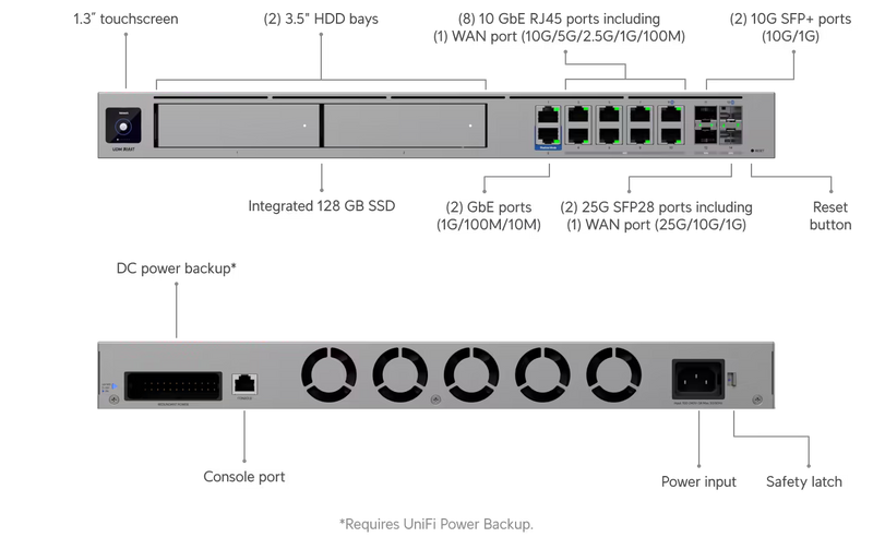 Ubiquiti UniFi Dream Machine Beast - Router