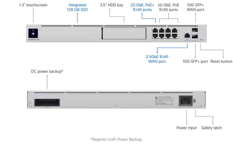 Ubiquiti UniFi Dream Machine Special Edition