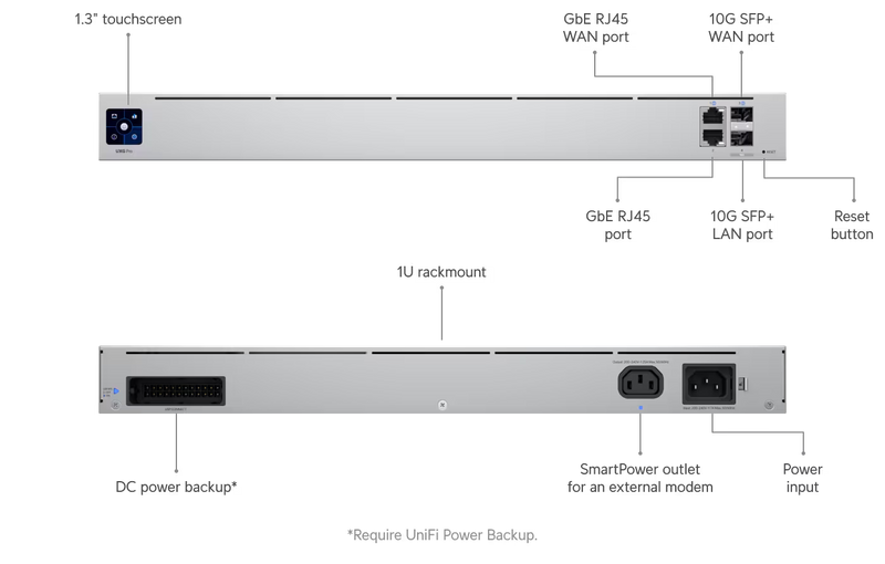 Ubiquiti UniFi Gateway Pro