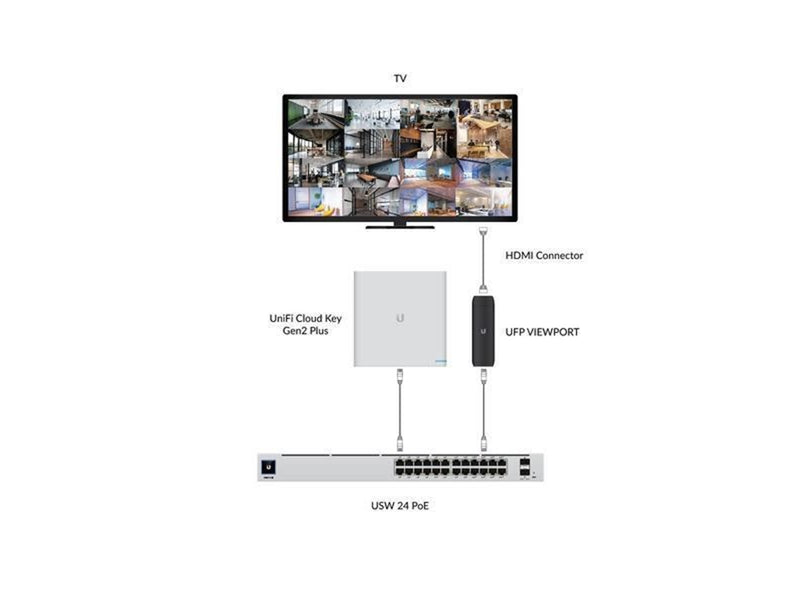 Ubiquiti UniFi Protect Viewport