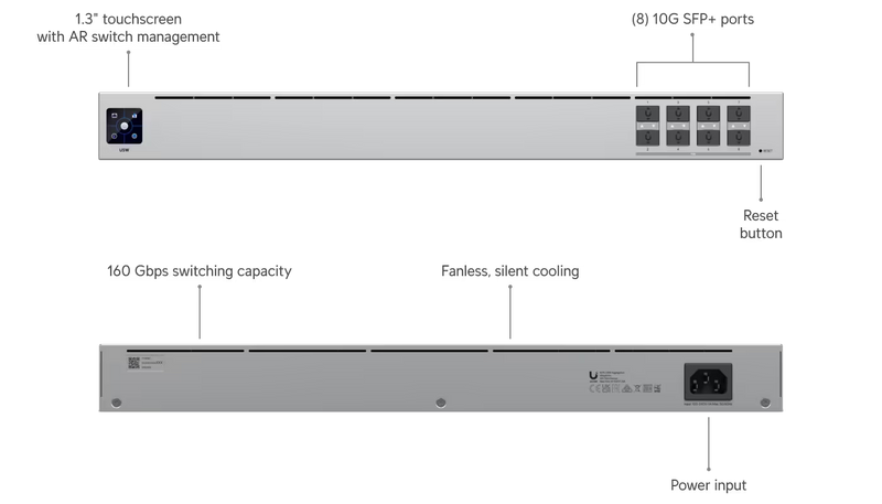 Ubiquiti UniFi Switch Aggregation