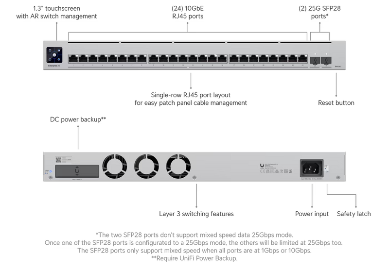Ubiquiti UniFi Switch Enterprise XG 24