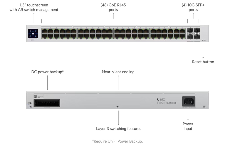 Ubiquiti UniFi Switch Pro 48