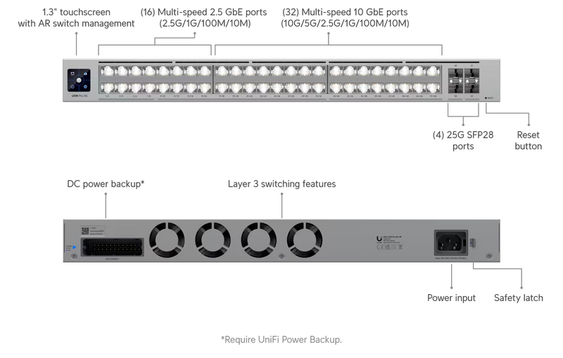 Ubiquiti UniFi Switch Pro XG 48