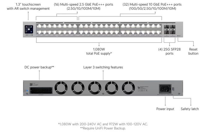 Ubiquiti UniFi Switch Pro XG 48 PoE (1080W)