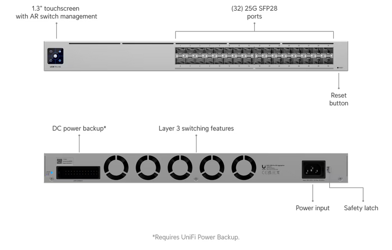 Ubiquiti UniFi Switch Pro XG Aggregation