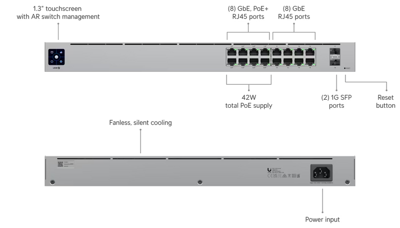 Ubiquiti UniFi Switch Standard 16 PoE (42W)