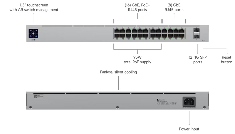 Ubiquiti UniFi Switch Standard 24 PoE (95W)