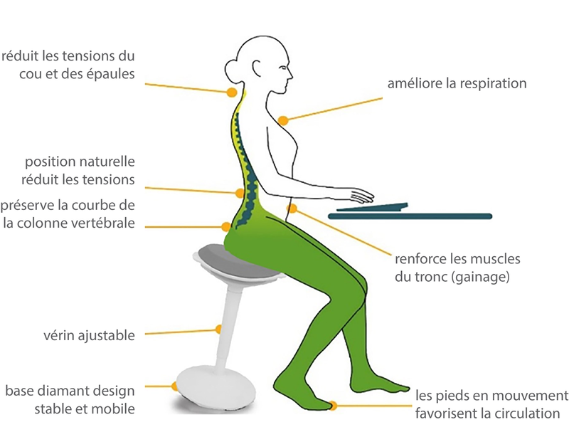 Unilux Ergo boost Stool white