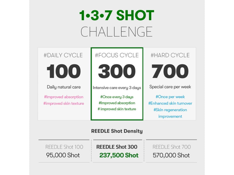 VT COSMETICS Reedle Shot 300 50ml