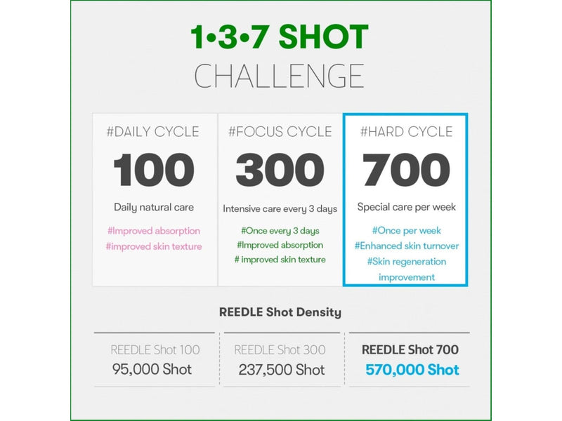 VT COSMETICS Reedle Shot 700 30ml