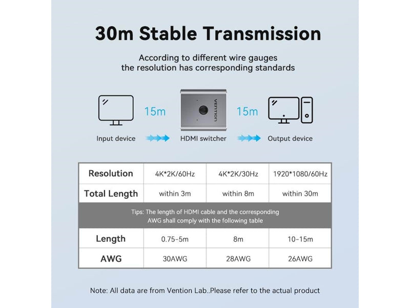 Vention AFUH0 video switch