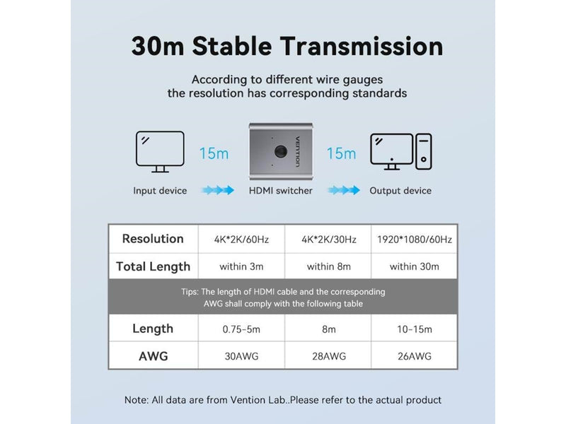 Vention AFUH0 video switch