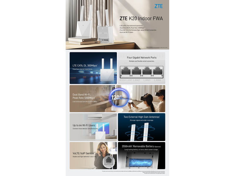 ZTE K20 Wireless 4G Router - 4G