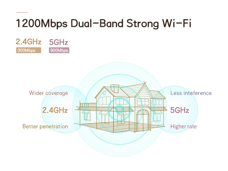 ZTE Z1200 AC1200 Dual Band Wi-Fi 5 Mesh AP
