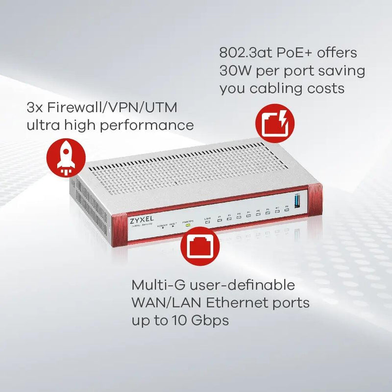 Zyxel Firewall USG Flex 3Gbps PoE+