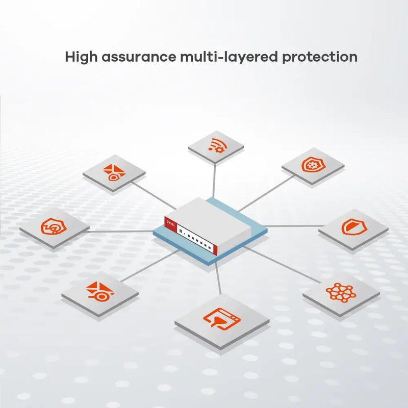Zyxel Firewall USG Flex 5.0Gbps UTM