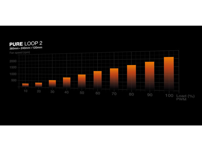 be quiet! Pure Loop 2 240mm - CPU-Wasserkühlung - Max 35 dBA