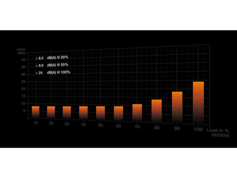 be quiet! Pure Power 12 M - ATX 3.0 - 750W Netzteile - 750 Watt - 120 mm - ATX 3.0 - 80 Plus Gold zertifiziert *DEMO*