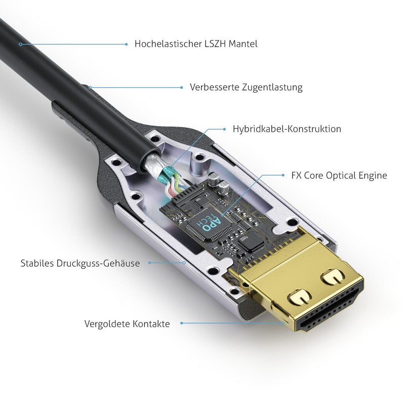 FiberX Serie - HDMI 8K Glasfaser Extender Kabel - 50m