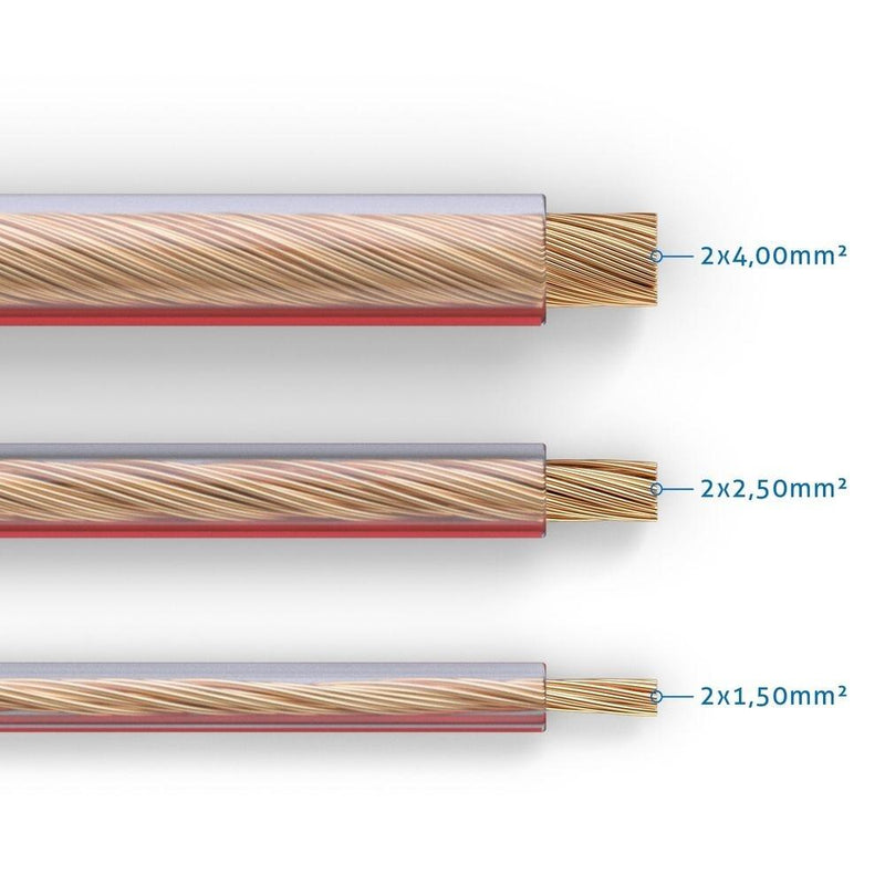 PureLink Lautsprecherkabel OFC 2x1,50mm² (0,20mm), 15,0m, transparent