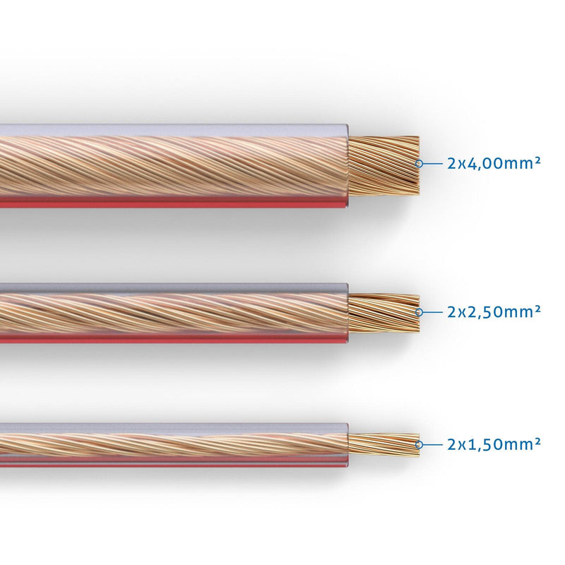 PureLink Lautsprecherkabel OFC 2x2,50mm² (0,20mm), 10,0m, transparent