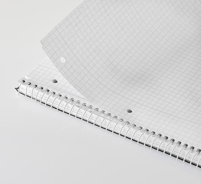 Staufen® Collegeblock DIN A4 kariert