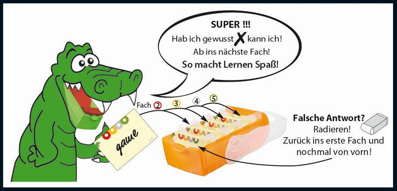 HAN Croco Karteikasten DIN A8 500 Karteikarten rot