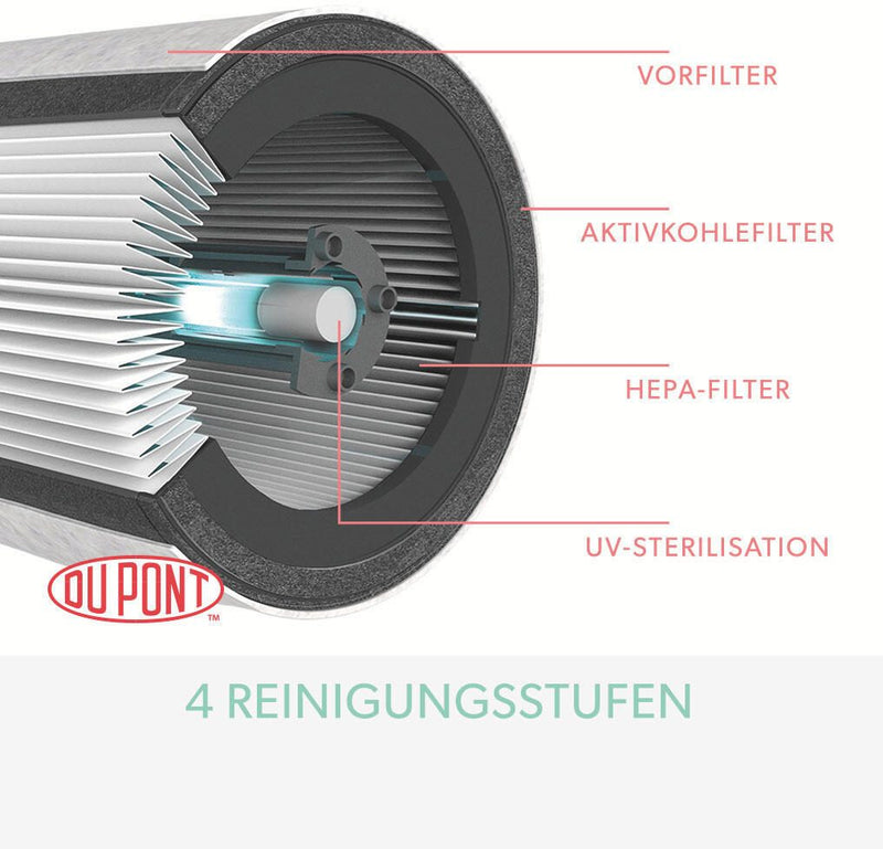 LEITZ Luftreiniger Z-2000 EU 28 W weiß
