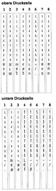 CreenLine Typ 26.1616 Preisauszeichner