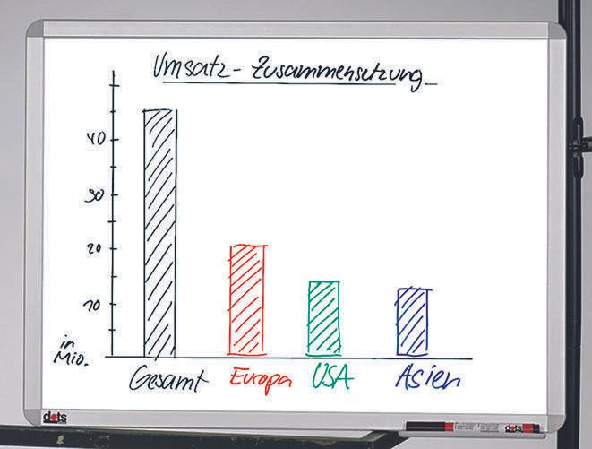 dots Whiteboard 60,0 x 45,0 cm weiß