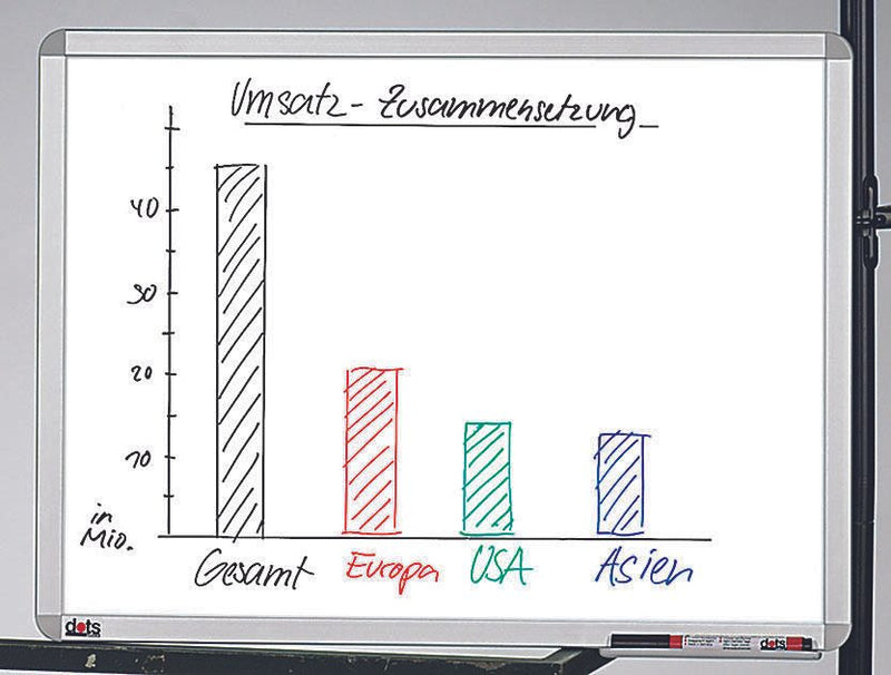 dots Whiteboard 60,0 x 45,0 cm weiß