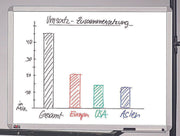 dots Whiteboard 60,0 x 45,0 cm weiß
