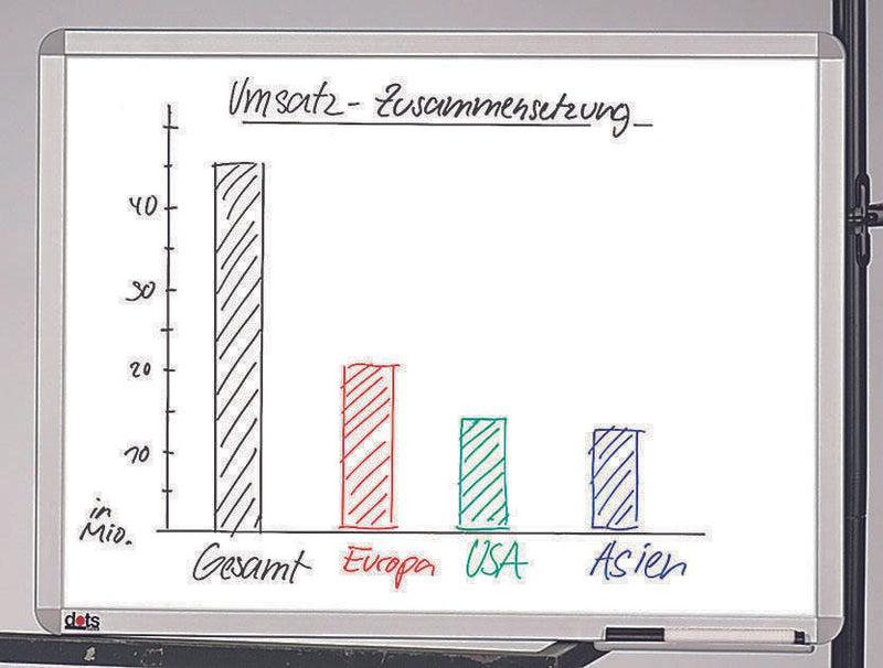 dots Whiteboard 60,0 x 45,0 cm weiß
