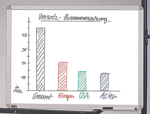 dots Whiteboard 60,0 x 45,0 cm weiß