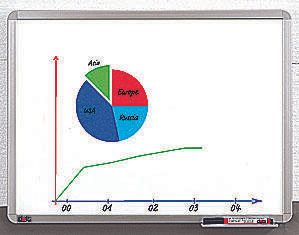 dots Whiteboard 60,0 x 45,0 cm weiß
