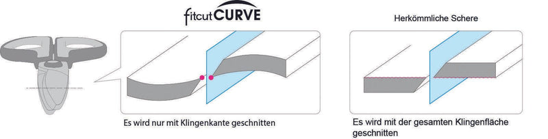 PLUS JAPAN Schere 17.5 cm