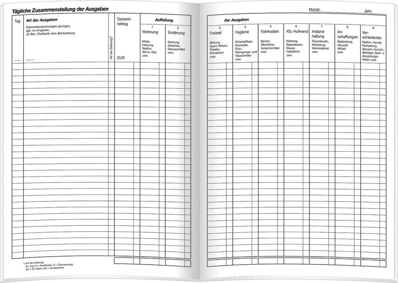 RNK-Verlag Formularbuch Haushaltsbuch DIN A5 80 Seiten Seiten