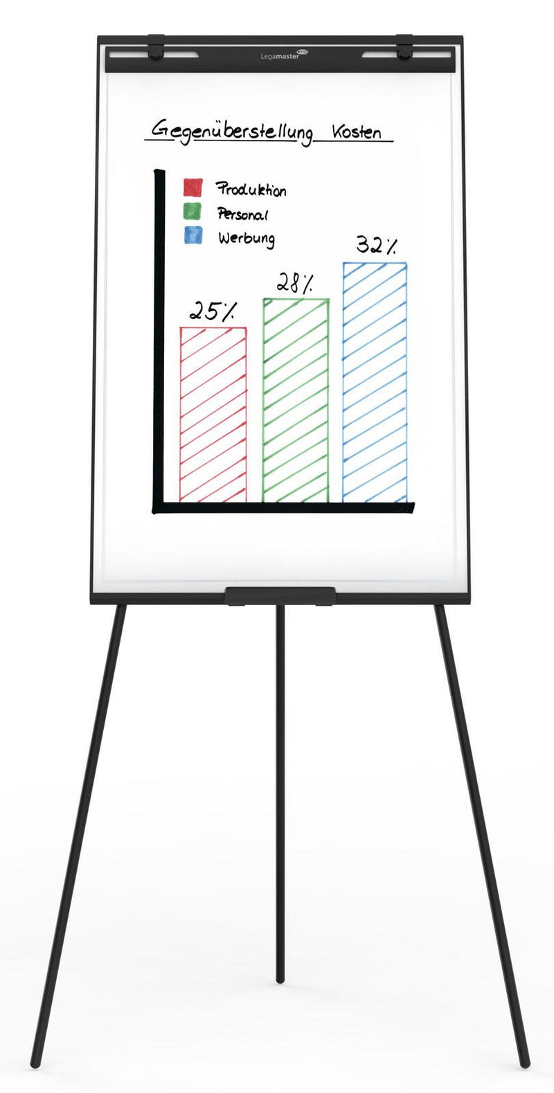 Legamaster Flipchart ECONOMY Triangle Dreibein