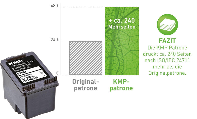 KMP Druckerpatrone H96BX schwarz kompatibel zu HP 305XL (3YM62AE)