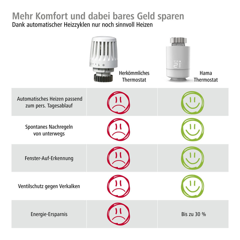 Hama Smart 176593 Starter Set Heizkörperthermostat