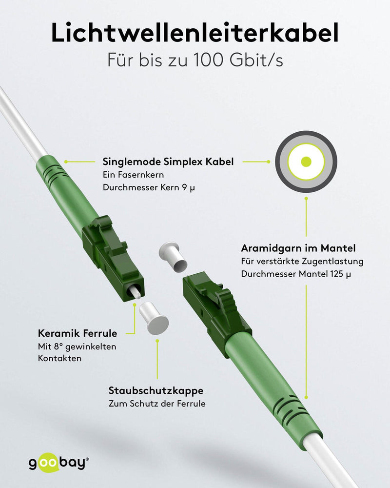 goobay LC-APC Glasfaserkabel 59585 2 m