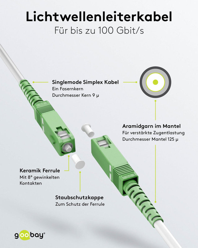 goobay SC-APC Glasfaserkabel 59595 2 m