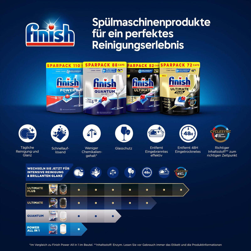 Calgonit finish Spülmaschinentabs POWERBALL ULTIMATE PLUS ALL IN 1 48 St.