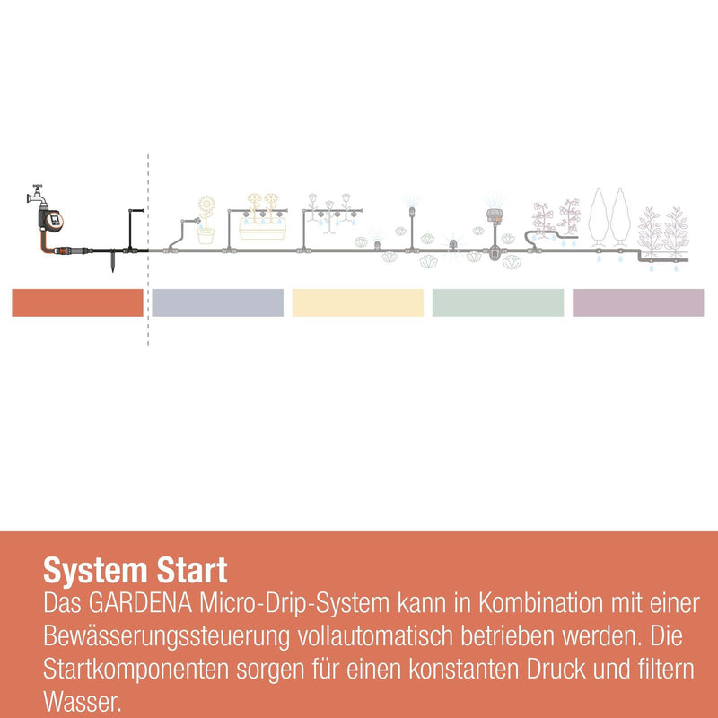 GARDENA Druckminderer Micro-Drip-System Basisgerät 2000
