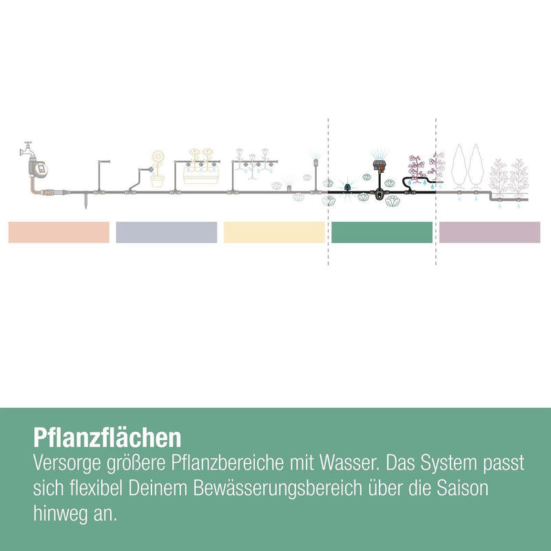 GARDENA Düse für Tropfschlauch Micro-Drip-System Endstreifendüse