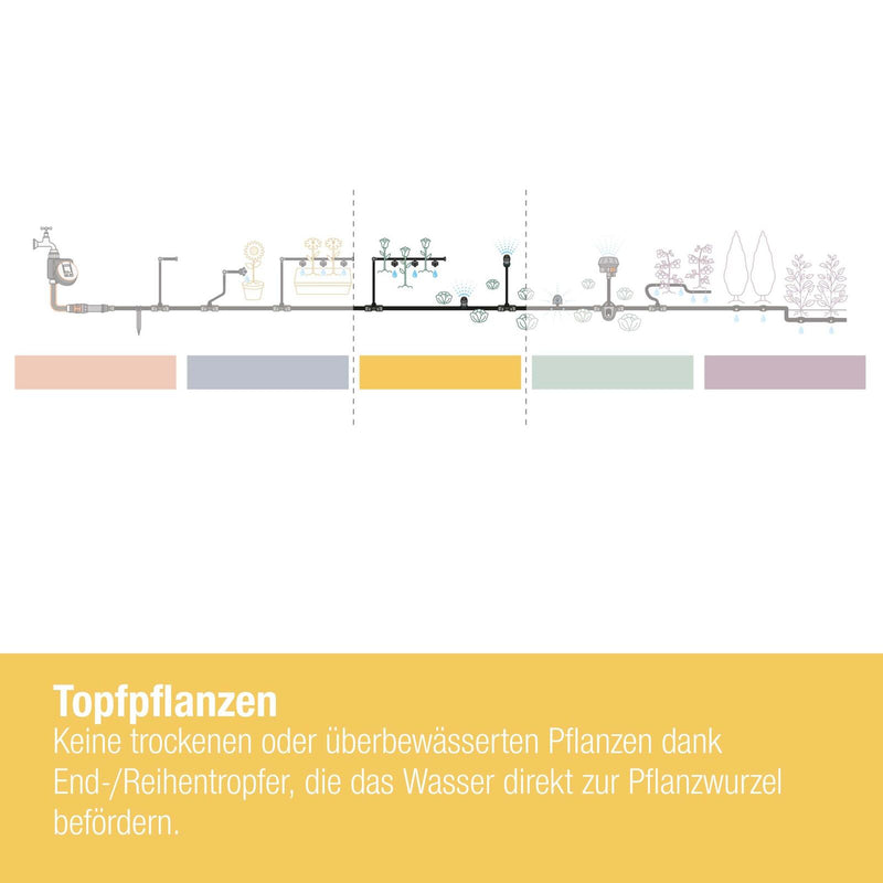 GARDENA Reihentropfer für Tropfschlauch Micro-Drip-System 2l/h