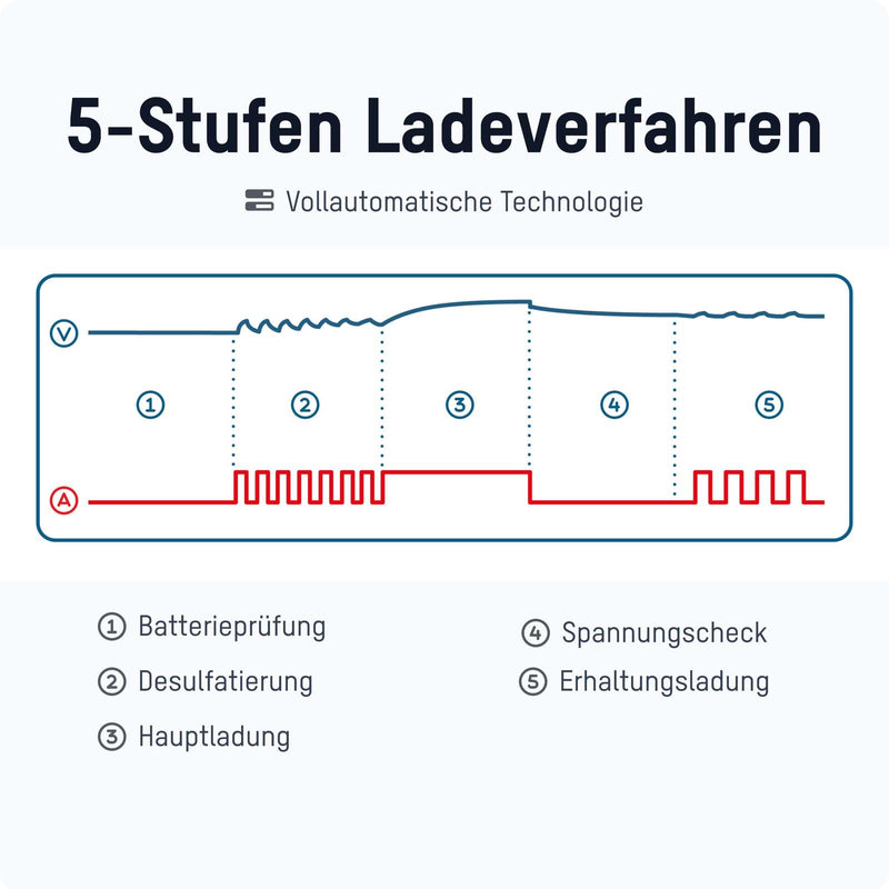 ANSMANN Autobatterie-Ladegerät BC 6-12V, 1A