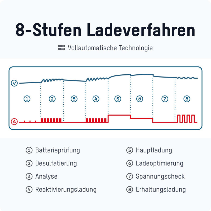 ANSMANN Autobatterie-Ladegerät BC 6-12V, 2A