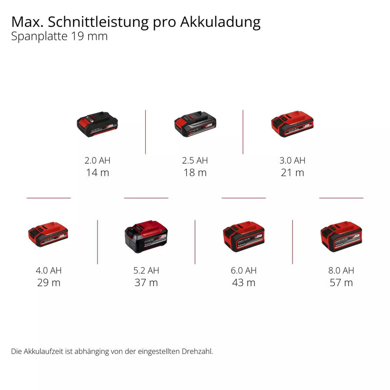 Einhell Akku-Stichsäge TP-JS 18/135 Li BL - Solo Professional (4321260)